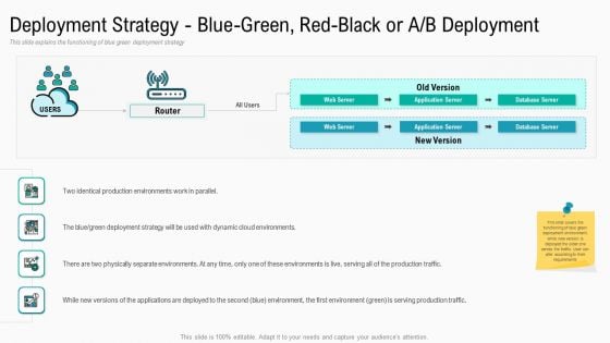 Summary Implementation Deployment Strategy Blue Green Red Black Or A B Deployment Portrait PDF