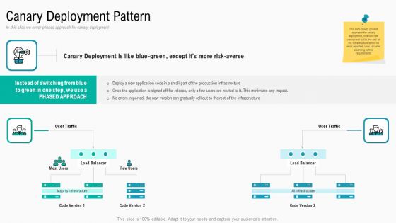 Summary Implementation Strategies Canary Deployment Pattern Ppt Layouts Samples PDF