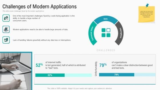 Summary Implementation Strategies Challenges Of Modern Applications Ppt Styles Graphics Download PDF