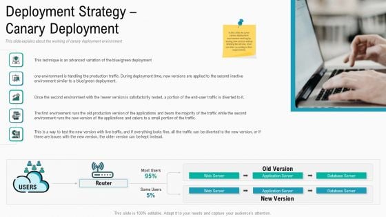 Summary Implementation Strategies Deployment Strategy Canary Deployment Clipart PDF