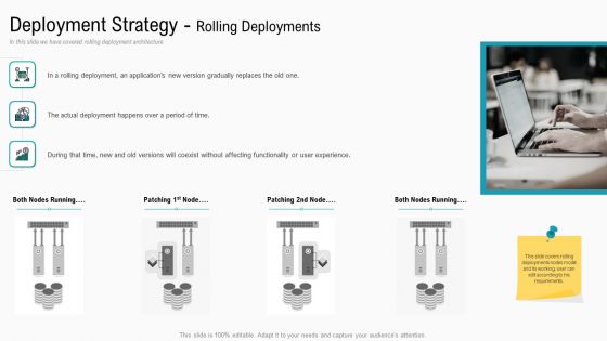 Summary Implementation Strategies Deployment Strategy Rolling Deployments Diagrams PDF