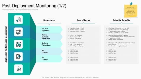 Summary Implementation Strategies Post Deployment Monitoring Area Ppt Model Templates PDF