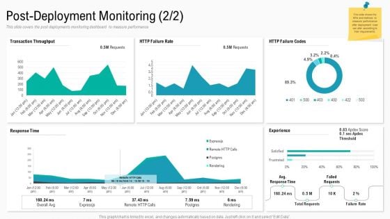 Summary Implementation Strategies Post Deployment Monitoring Ppt Infographic Template PDF