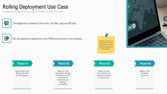 Summary Implementation Strategies Rolling Deployment Use Case Ppt Show Portrait PDF