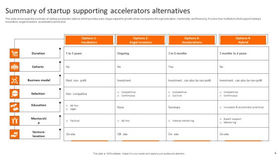 Summary Of Alternatives Ppt PowerPoint Presentation Complete Deck With Slides
