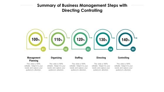 Summary Of Business Management Steps With Directing Controlling Ppt PowerPoint Presentation Model Gridlines