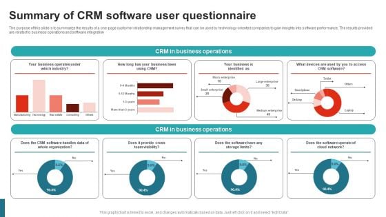 Summary Of CRM Software User Questionnaire Survey SS