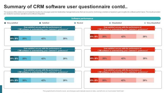 Summary Of CRM Software User Questionnaire Survey SS