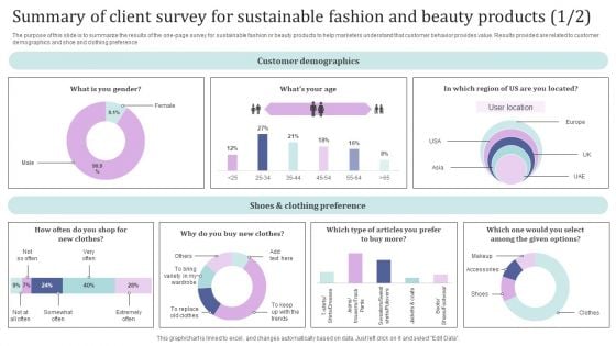 Summary Of Client Survey For Sustainable Fashion And Beauty Products Survey SS