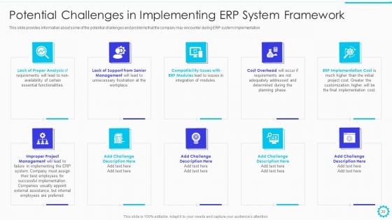 Summary Of Cloud ERP System Framework And Advantages Of ERP System Deployment Ppt PowerPoint Presentation Complete Deck With Slides