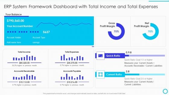 Summary Of Cloud ERP System Framework ERP System Framework Dashboard With Total Income And Total Expenses Guidelines PDF