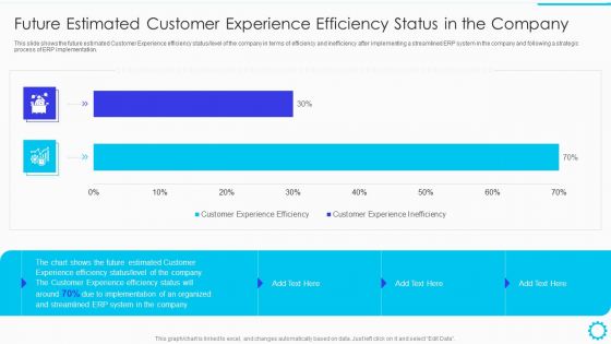 Summary Of Cloud ERP System Framework Future Estimated Customer Experience Efficiency Status In The Company Background PDF