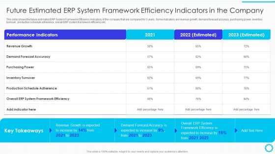 Summary Of Cloud ERP System Framework Future Estimated ERP System Framework Efficiency Indicators In The Company Background PDF Summary Of Cloud ERP System Framework Future Estimated ERP System Framework Efficiency Indicators In The Company Background PDF