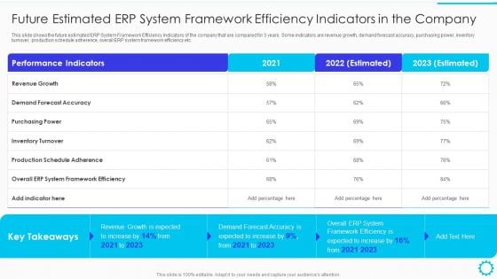 Summary Of Cloud ERP System Framework Future Estimated ERP System Framework Efficiency Indicators In The Company Background PDF