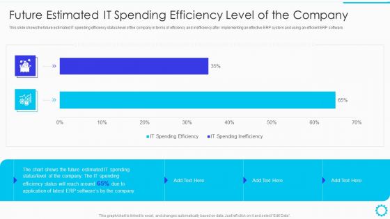 Summary Of Cloud ERP System Framework Future Estimated IT Spending Efficiency Level Of The Company Template PDF