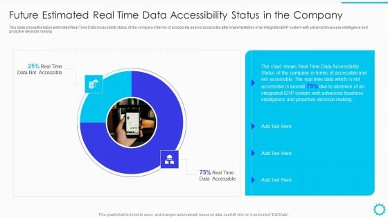 Summary Of Cloud ERP System Framework Future Estimated Real Time Data Accessibility Status In The Company Structure PDF