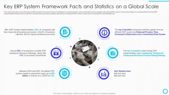 Summary Of Cloud ERP System Framework Key ERP System Framework Facts And Statistics On A Global Scale Sample PDF
