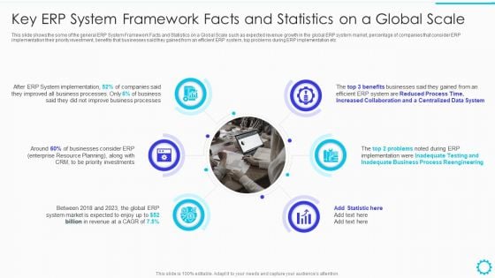 Summary Of Cloud ERP System Framework Key ERP System Framework Facts And Statistics On A Global Scale Sample PDF