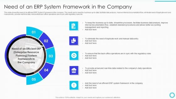 Summary Of Cloud ERP System Framework Need Of An ERP System Framework In The Company Designs PDF