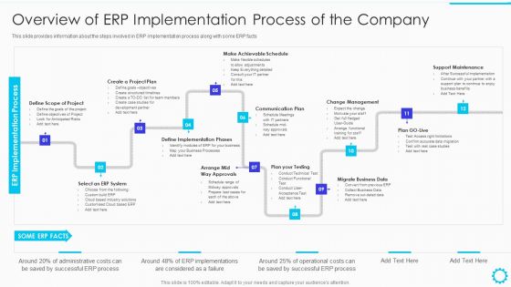 Summary Of Cloud ERP System Framework Overview Of ERP Implementation Process Of The Company Information PDF