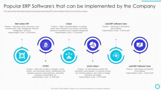 Summary Of Cloud ERP System Framework Popular ERP Softwares That Can Be Implemented By The Company Brochure PDF