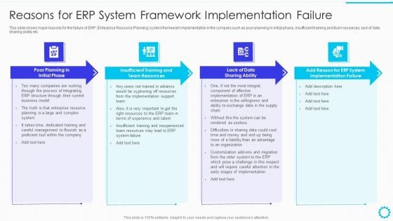 Summary Of Cloud ERP System Framework Reasons For ERP System Framework Implementation Failure Designs PDF