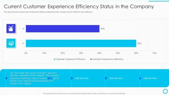 Summary Of Cloud Erp System Framework Current Customer Experience Efficiency Status In The Company Slides PDF