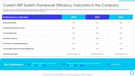 Summary Of Cloud Erp System Framework Current Erp System Framework Efficiency Indicators In The Company Inspiration PDF