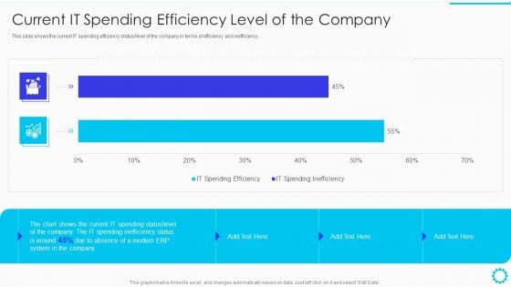 Summary Of Cloud Erp System Framework Current It Spending Efficiency Level Of The Company Background PDF