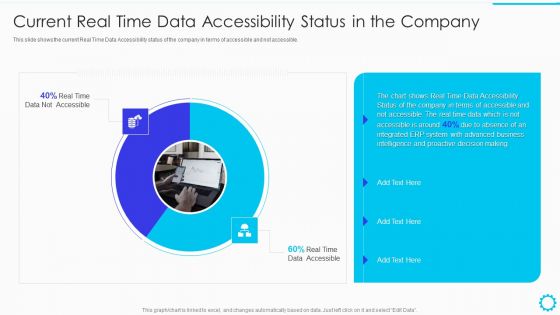 Summary Of Cloud Erp System Framework Current Real Time Data Accessibility Status In The Company Brochure PDF