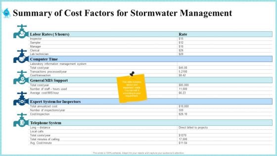 Summary Of Cost Factors For Stormwater Management Themes PDF