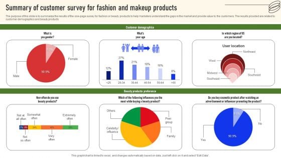 Summary Of Customer Survey For Fashion And Makeup Products Survey SS