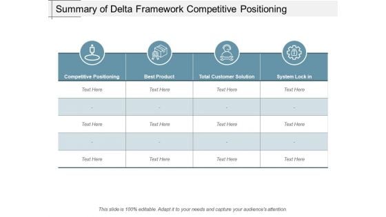 Summary Of Delta Framework Competitive Positioning Ppt PowerPoint Presentation Infographic Template Slides