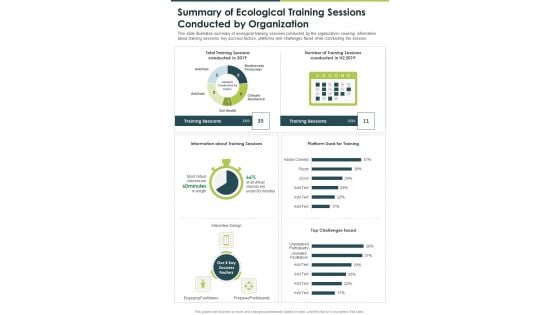 Summary Of Ecological Training Sessions Conducted By Organization One Pager Documents Summary Of Ecological Training Sessions Conducted By Organization One Pager Documents