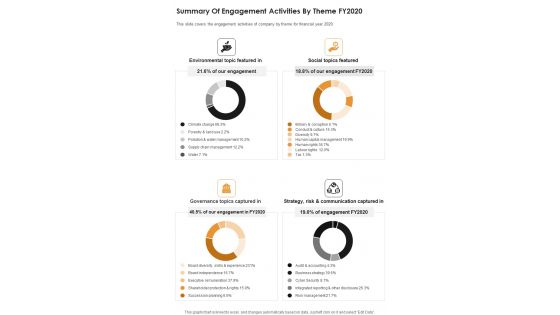 Summary Of Engagement Activities By Theme FY2020 One Pager Documents