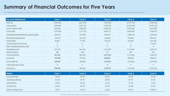 Summary Of Financial Outcomes For Five Years Guidelines PDF