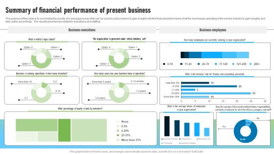 Summary Of Financial Performance Of Present Business Survey SS