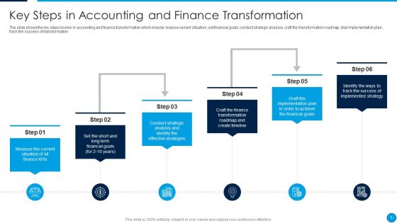 Summary Of Financial Transformation Change Management Strategy Ppt PowerPoint Presentation Complete Deck With Slides Slide05