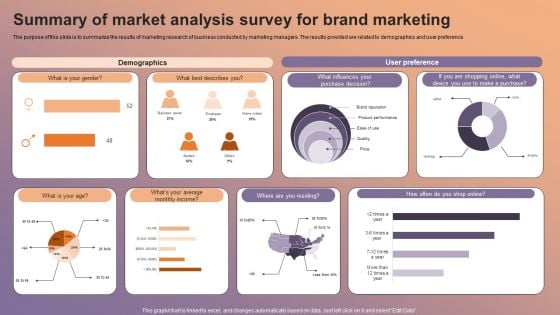 Summary Of Market Analysis Survey For Brand Marketing Survey SS