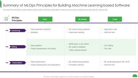 Summary Of Mlops Principles For Building Machine Learning Based Software Sample PDF