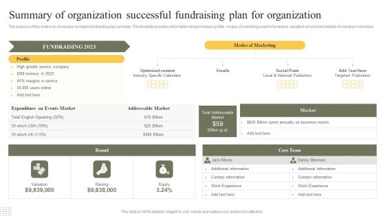 Summary Of Organization Successful Fundraising Plan For Organization Infographics PDF