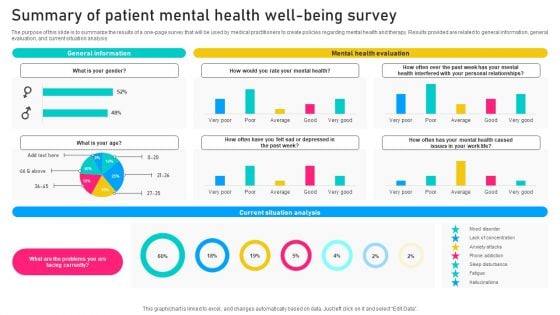 Summary Of Patient Mental Health Well Being Survey Survey SS