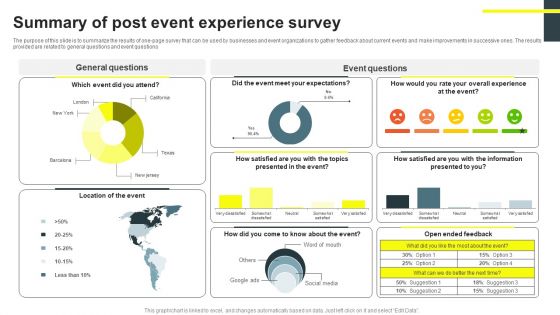 Summary Of Post Event Experience Survey Survey SS