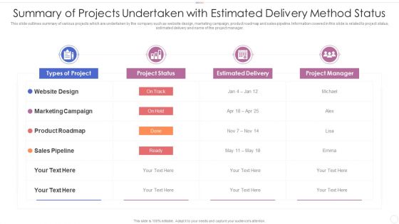 Summary Of Projects Undertaken With Estimated Delivery Method Status Summary PDF