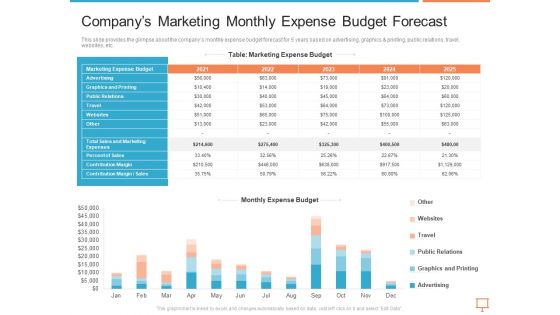 Summary Of Regional Marketing Strategy Companys Marketing Monthly Expense Budget Forecast Diagrams PDF