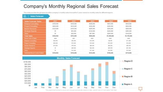 Summary Of Regional Marketing Strategy Companys Monthly Regional Sales Forecast Introduction PDF