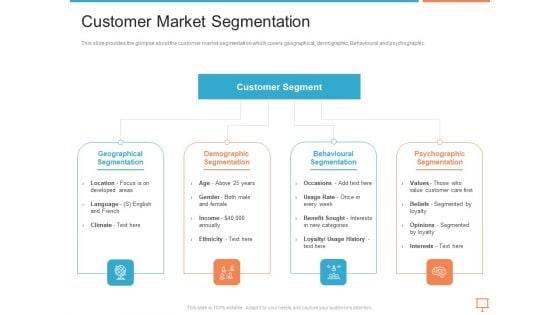 Summary Of Regional Marketing Strategy Customer Market Segmentation Formats PDF