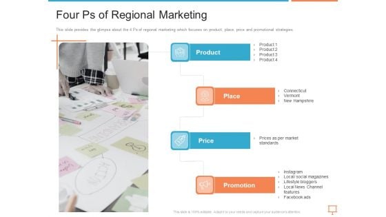 Summary Of Regional Marketing Strategy Four Ps Of Regional Marketing Rules PDF