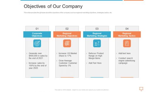 Summary Of Regional Marketing Strategy Objectives Of Our Company Sample PDF