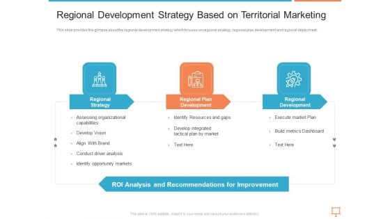 Summary Of Regional Marketing Strategy Regional Development Strategy Based On Territorial Marketing Inspiration PDF Summary Of Regional Marketing Strategy Regional Development Strategy Based On Territorial Marketing Inspiration PDF